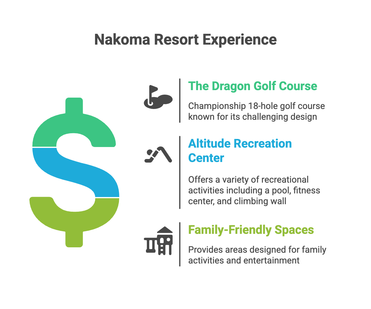 The Inn at Nakoma — Graeagle CA