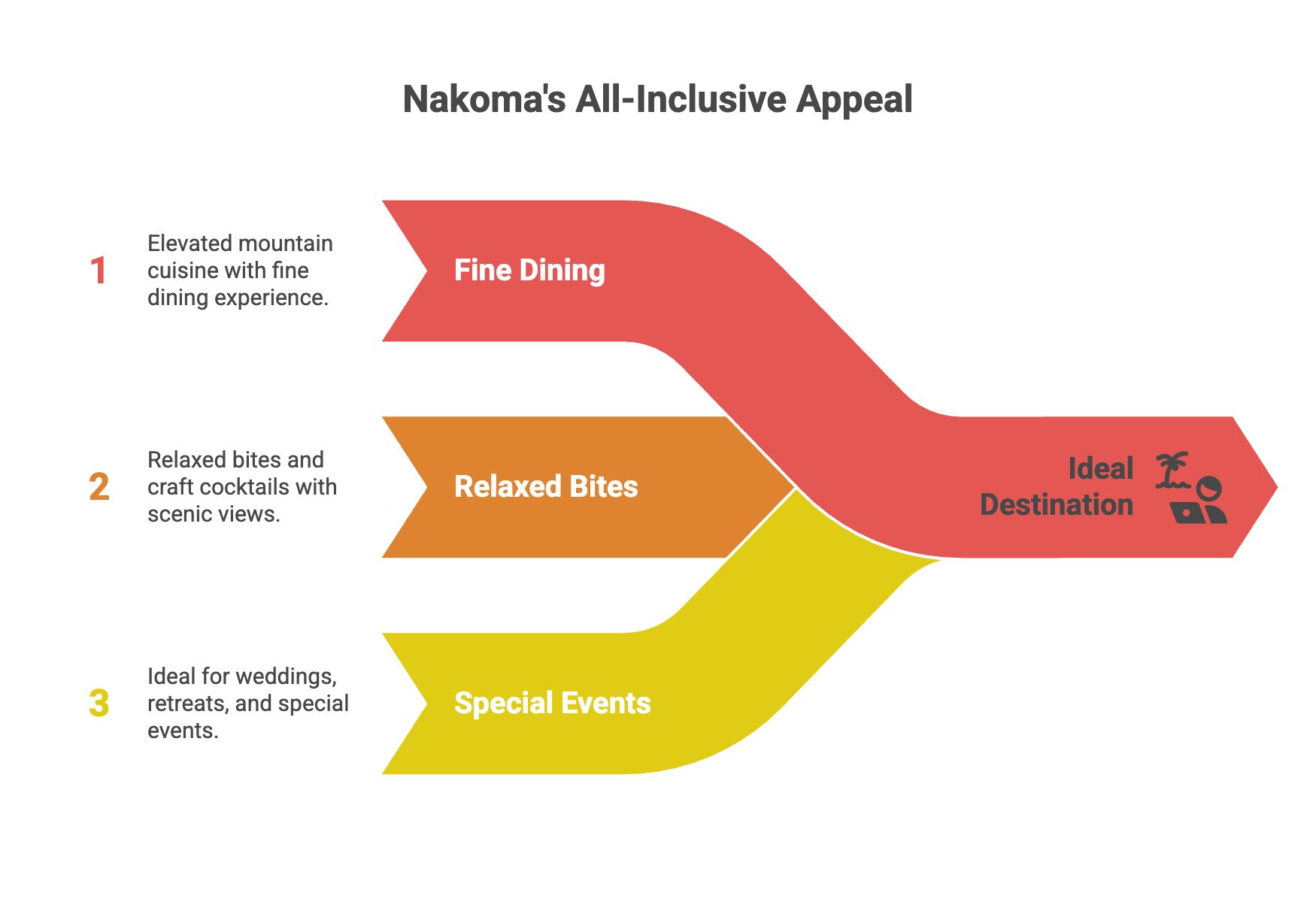 The Inn at Nakoma — Graeagle CA